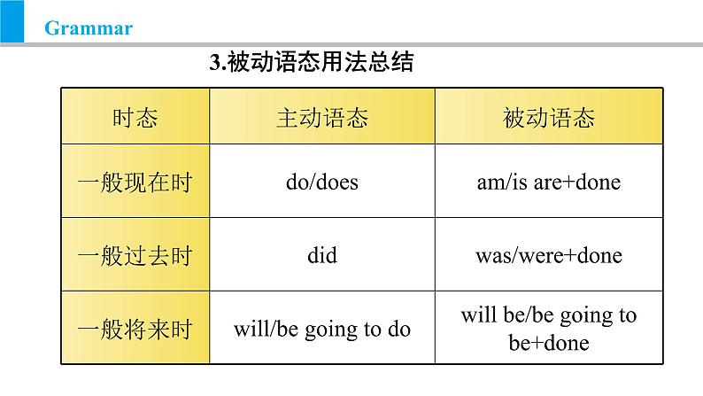 Module 9 Unit 3 Language in use（课件）外研版九年级英语上册06