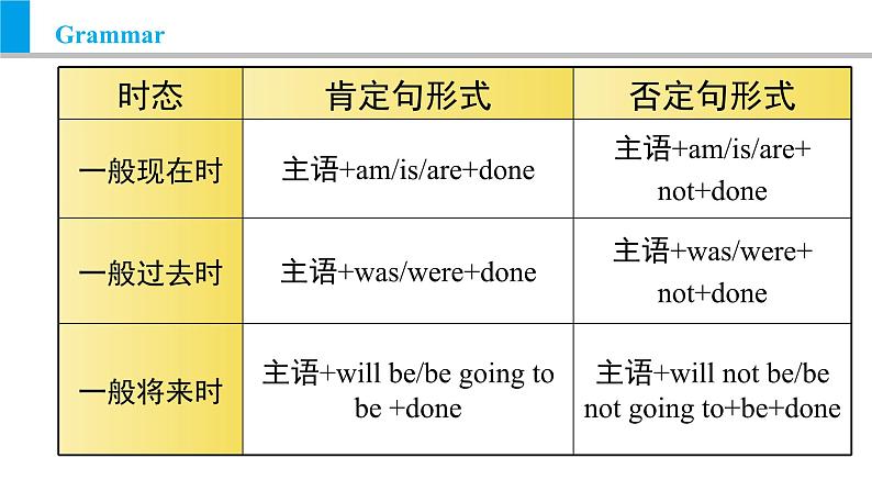 Module 9 Unit 3 Language in use（课件）外研版九年级英语上册07