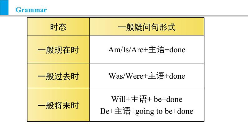 Module 9 Unit 3 Language in use（课件）外研版九年级英语上册08