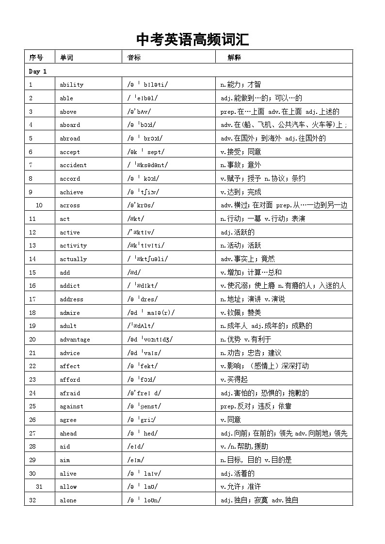 初中英语中考高频词汇整理汇总（共686个）第1页