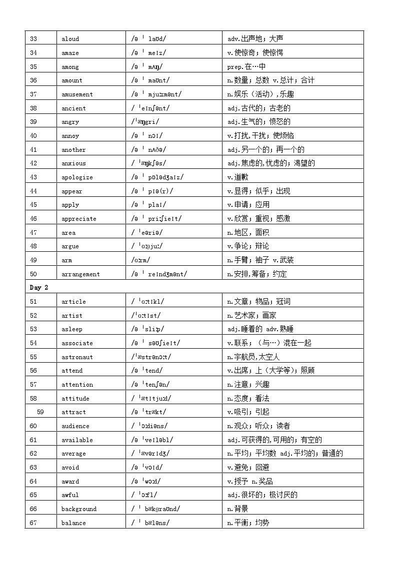 初中英语中考高频词汇整理汇总（共686个）第2页