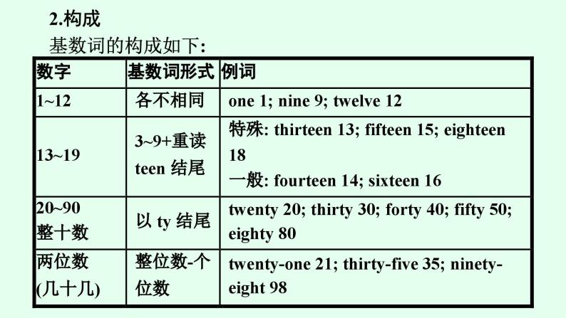 人教版中考英语复习语法专项突破第4讲数词课件07