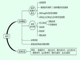 人教版中考英语复习语法专项突破第7讲动词概述及时态课件