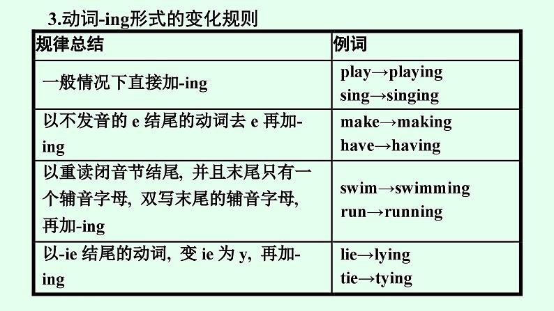 人教版中考英语复习语法专项突破第7讲动词概述及时态课件第8页