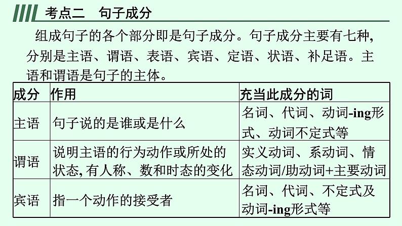 人教版中考英语复习语法专项突破第11讲简单句课件07