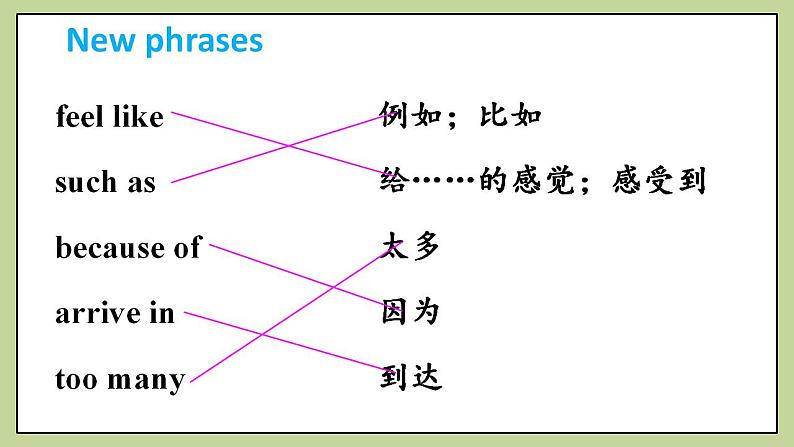 Unit1 SectionB(2a-2e)课件 人教版英语八上08