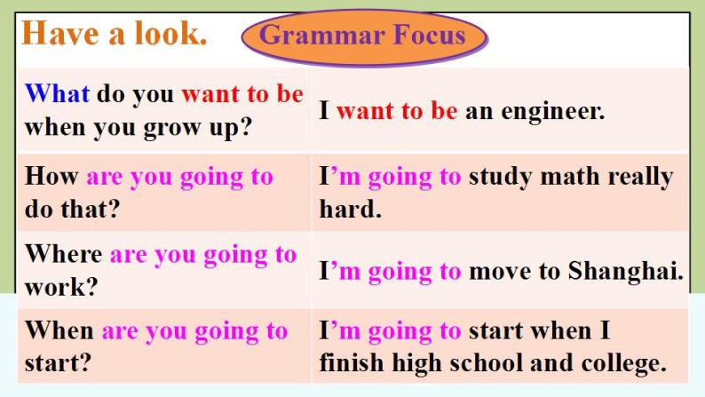 Unit6 SectionA(grammar focus-3c)课件 人教版英语八上07