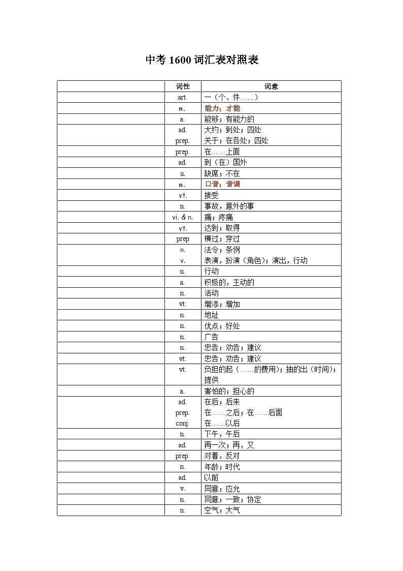 中考1600词汇单词默写版第1页