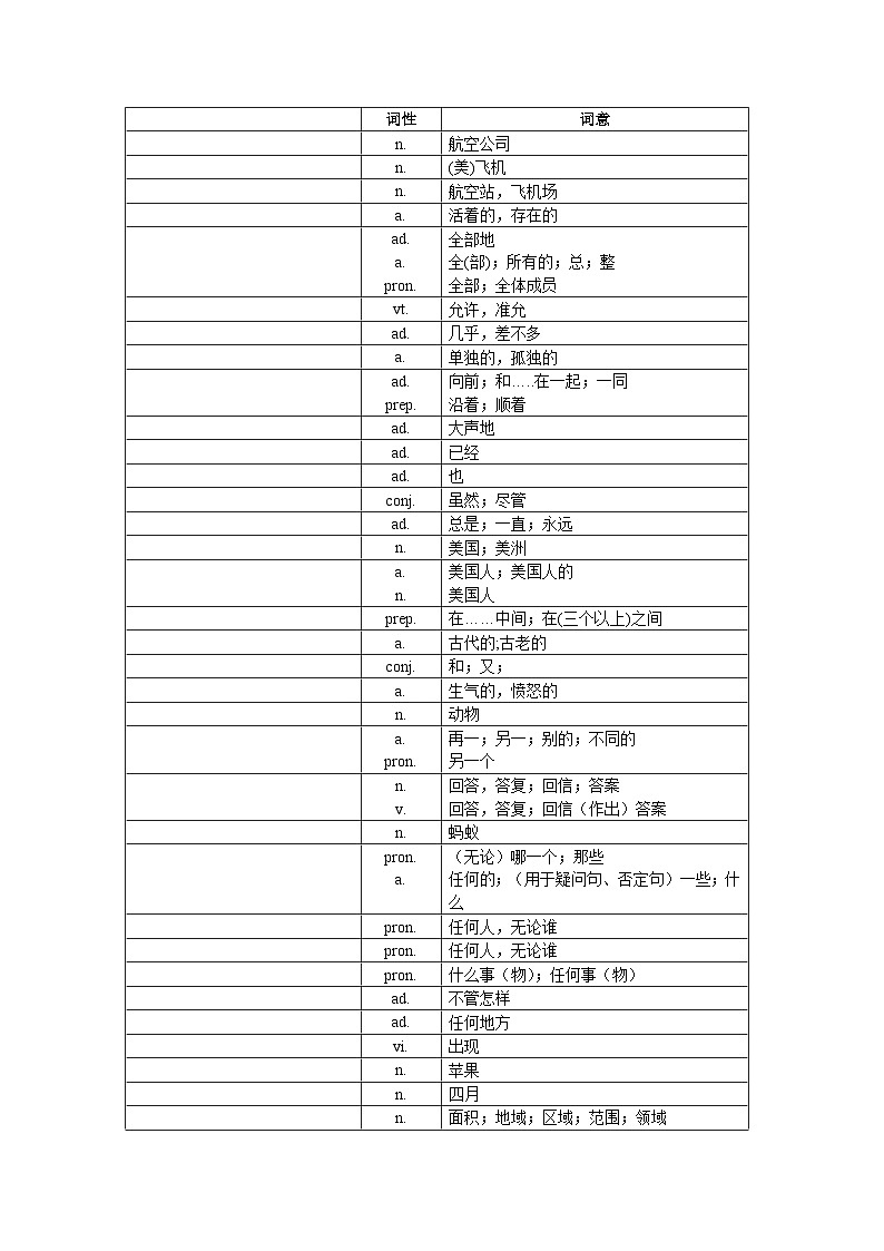 中考1600词汇单词默写版第2页