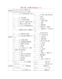 安徽省2023中考英语第一部分考点知识过关第十三讲八下Modules1_2梳理帮