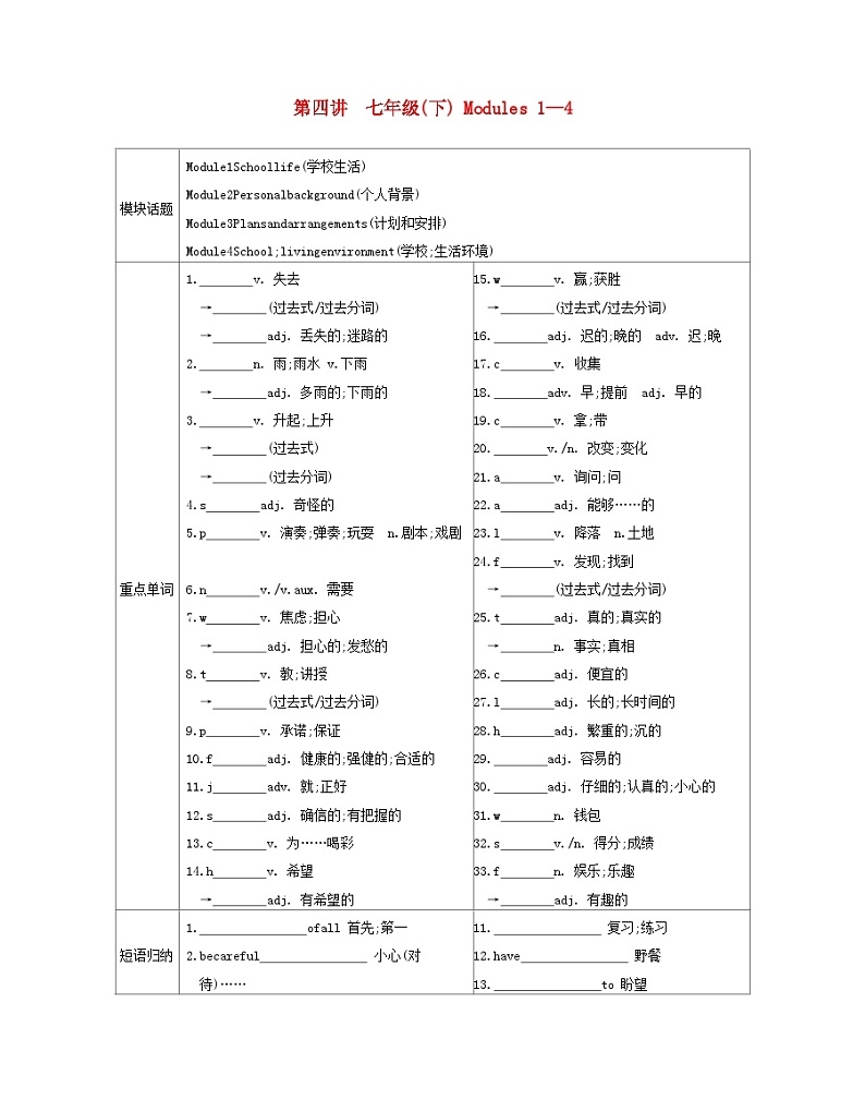 安徽省2023中考英语第一部分考点知识过关第四讲七下Modules1_4梳理帮 试卷01