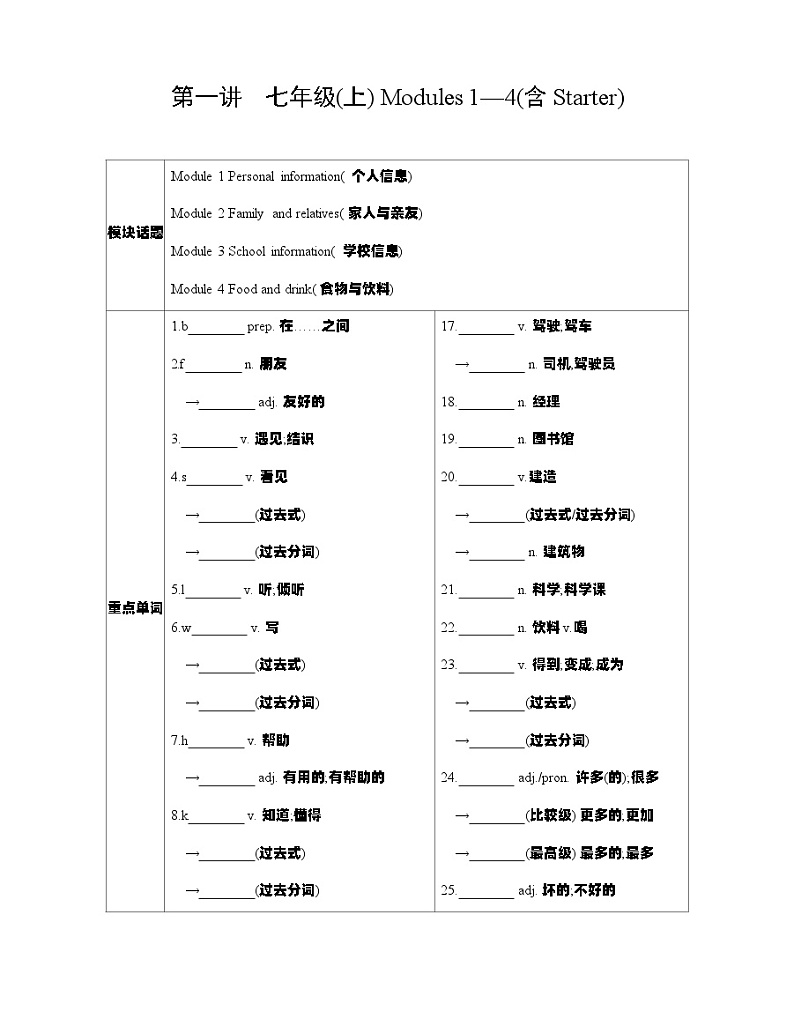 安徽省2023中考英语第一部分考点知识过关第一讲七上Modules1_4含Starter梳理帮 试卷01