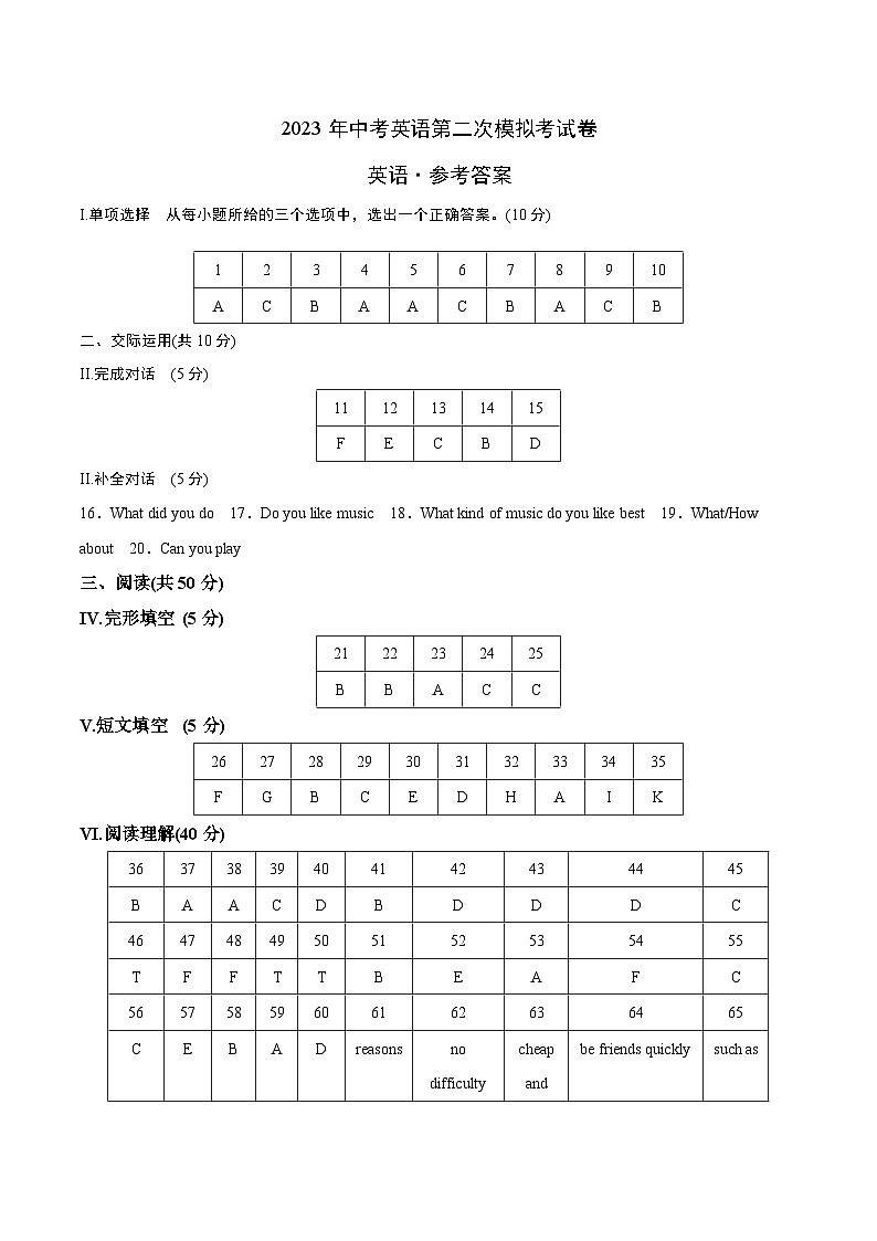 英语（吉林卷）2023年中考第三次模拟考试卷（参考答案）01