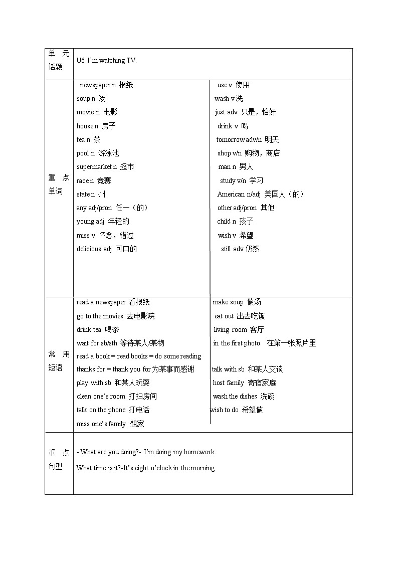 Unit 6知识点+拓展练习   人教版七年级英语下册第1页
