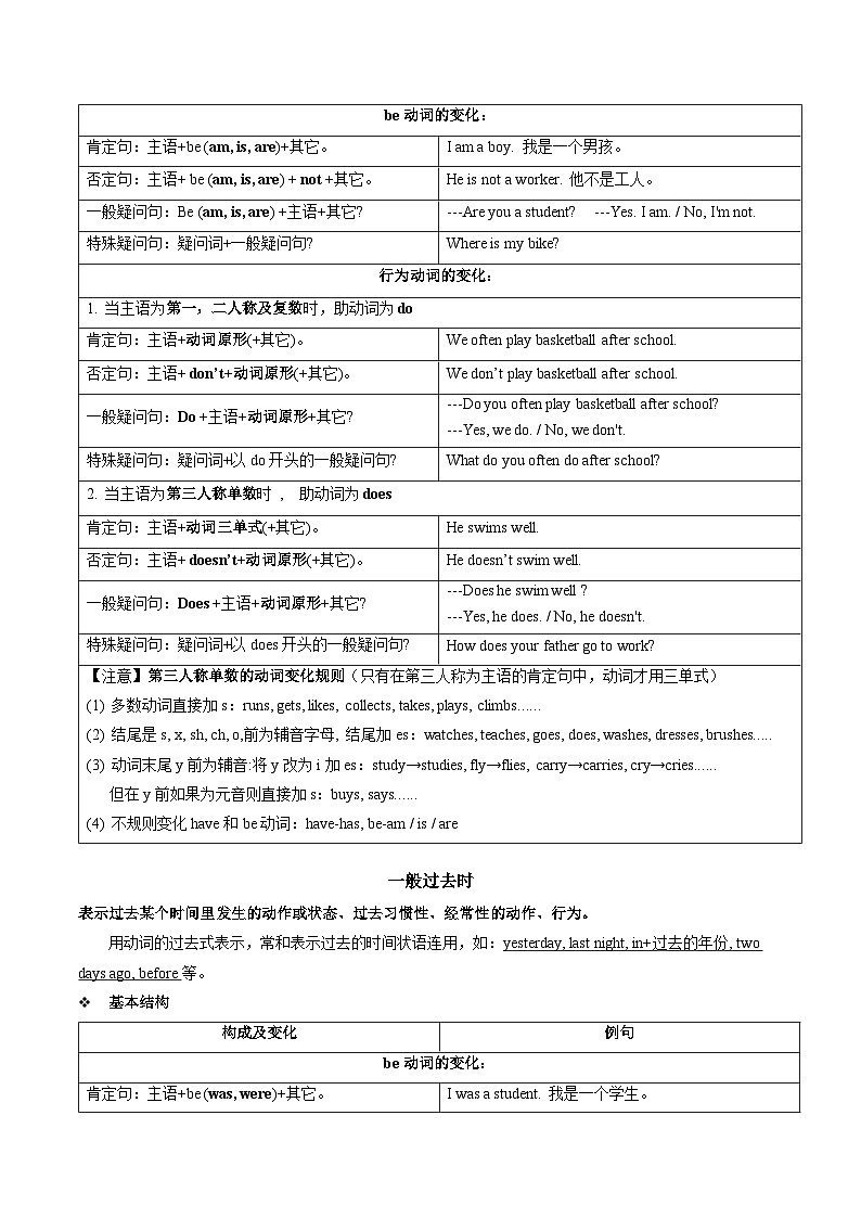 【期末专题复习】（牛津版）2022-2023学年七年级英语下学期：专题06 重要语法动词的时态（一般现在时、一般将来时、一般过去时、现在进行时）  （原卷版）第2页