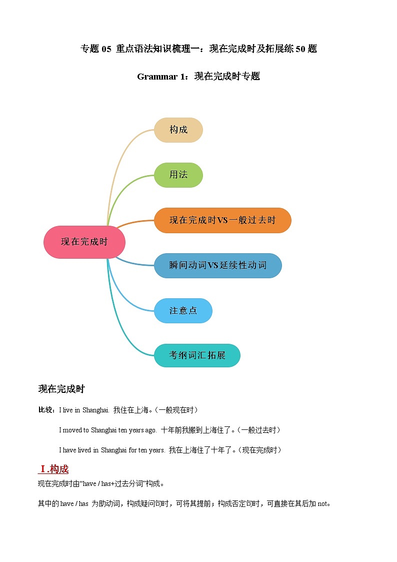 【期末考点专题】（牛津上海版）2022-2023学年八年级英语下学期：专题05- 重点语法知识梳理一：现在完成时及拓展专练50题 练习（原卷+解析）01