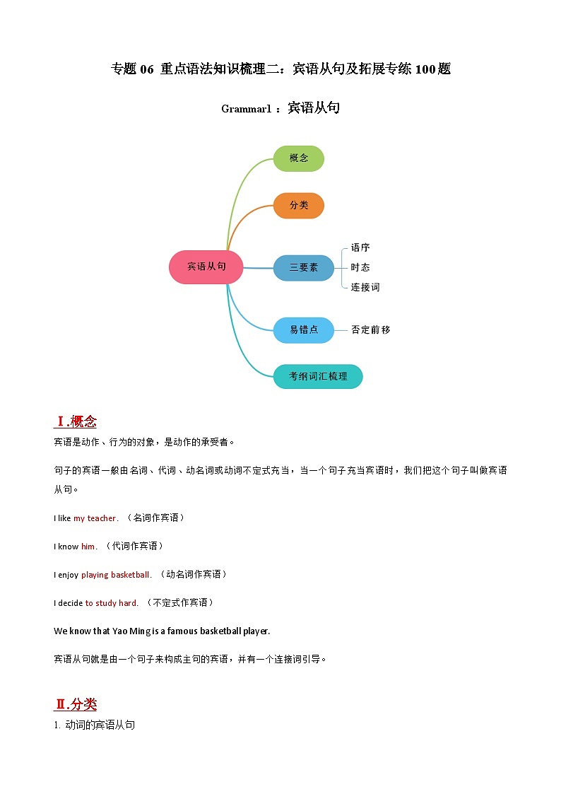 【期末考点专题】（牛津上海版）2022-2023学年八年级英语下学期：专题06- 重点语法知识梳理二：宾语从句及拓展专练50题 练习（原卷+解析）01