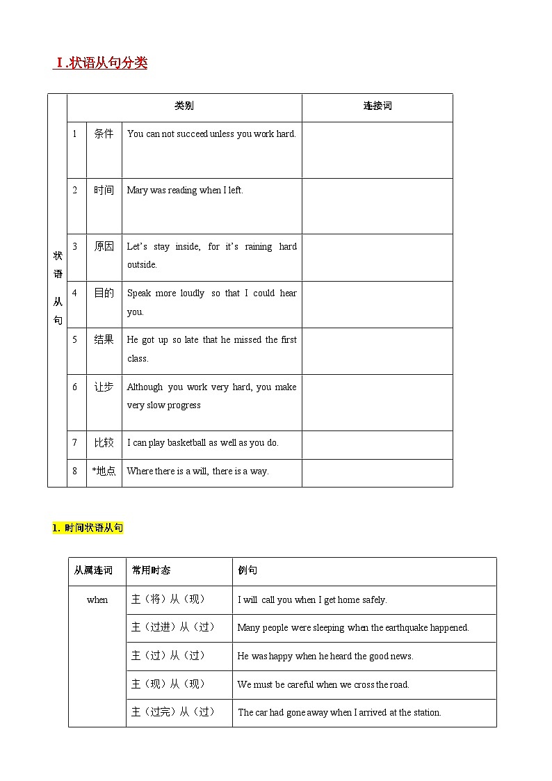 【期末考点专题】（牛津上海版）2022-2023学年八年级英语下学期：专题07- 重点语法知识梳理三：状语从句及拓展专练50题 练习（原卷+解析）02