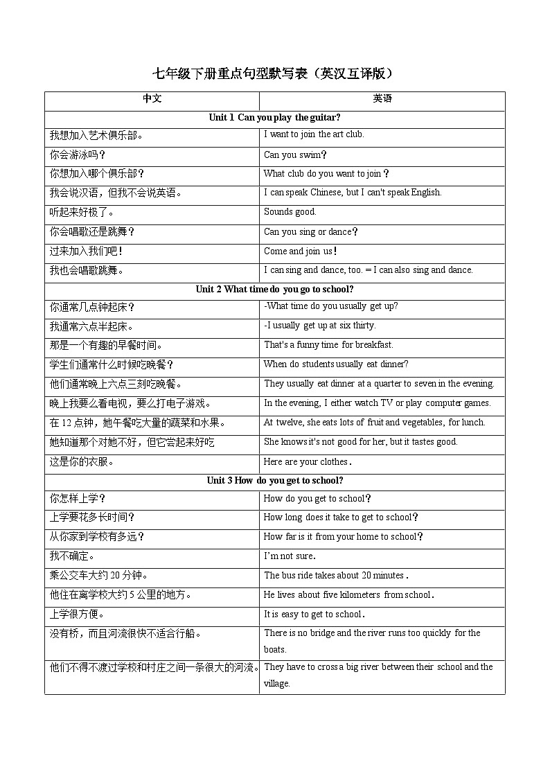 【期末满分必刷】（人教版）2022-2023学年七年级英语下学期：专题03  核心句子默写表01