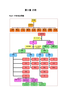 专题03 代词-思维导图破解初中英语语法及真题演练（全国通用）