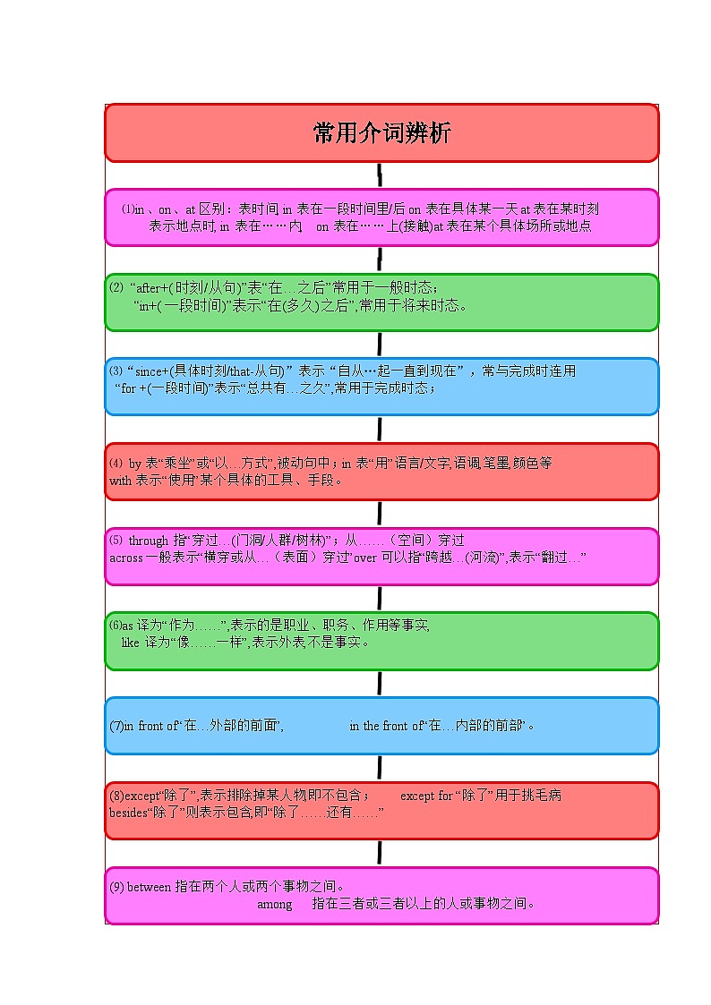 专题04 介词（解析版）第2页