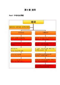 专题06 连词-思维导图破解初中英语语法及真题演练（全国通用）