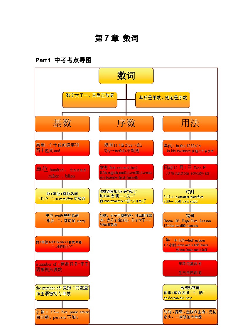 专题07 数词（原卷版）第1页
