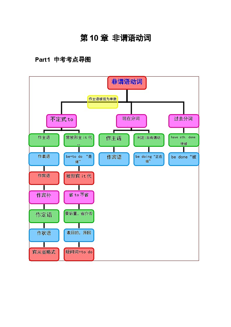 专题10 非谓语动词（解析版）第1页