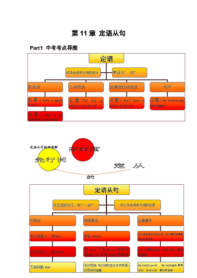 专题11 定语从句（解析版）第1页