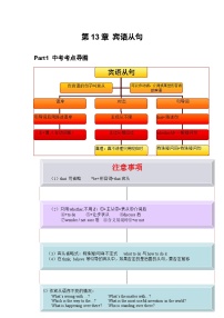 专题13 宾语从句-思维导图破解初中英语语法及真题演练（全国通用）