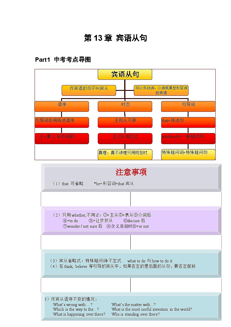 专题13 宾语从句（原卷版）第1页
