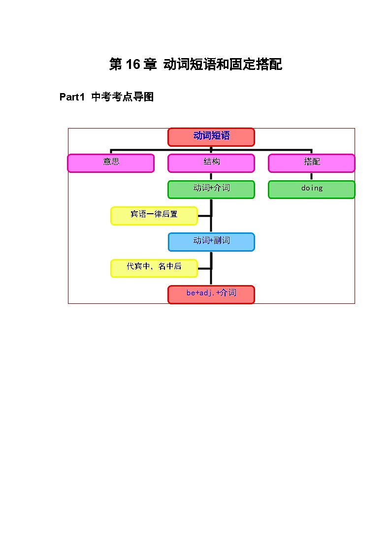 专题16 短语与固定搭配（解析版）第1页