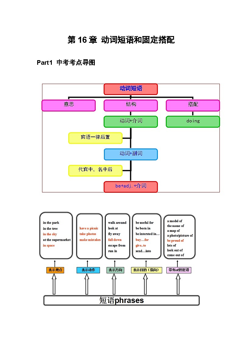 专题16 短语与固定搭配（原卷版）第1页