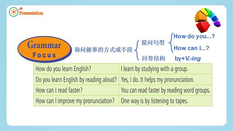 【核心素养目标】人教版初中英语九年级全册 Unit 1 How can we become good learners SectionA Grammar Focus课件+教案+同步分层练习（含反思和答案）05