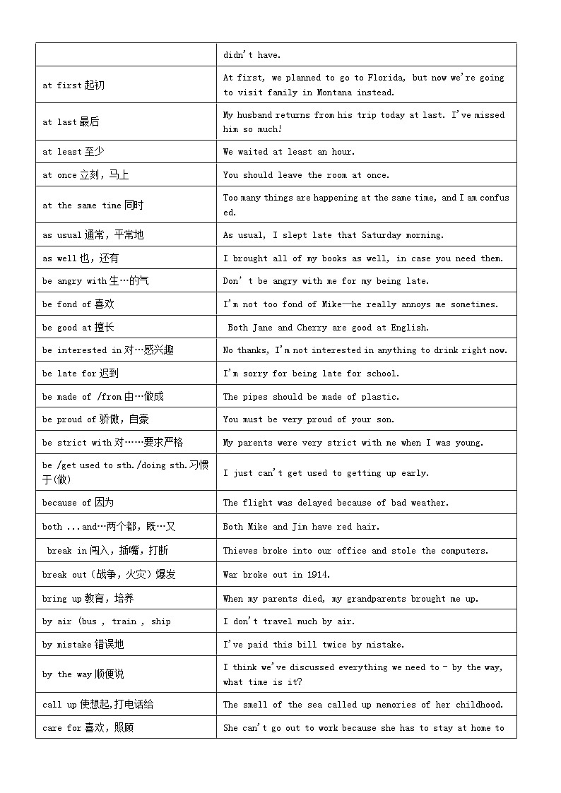 初中英语中考考纲短语汇总（表格版）第2页