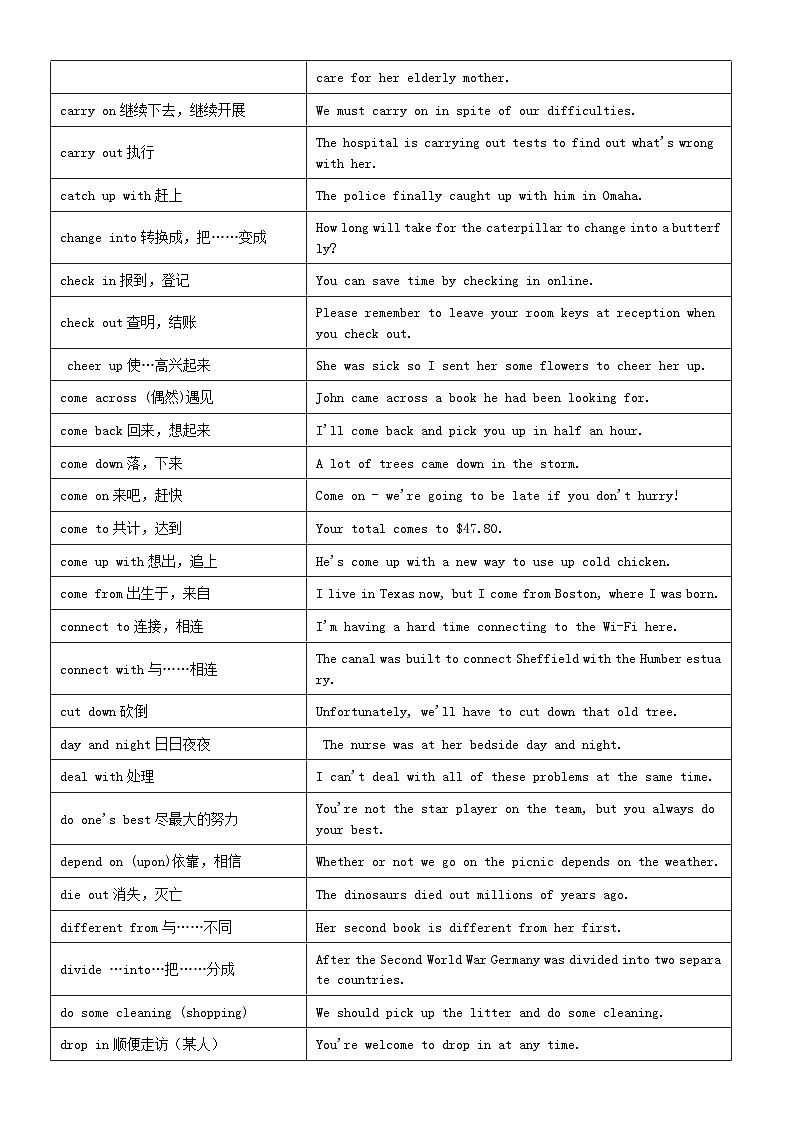 初中英语中考考纲短语汇总（表格版）第3页