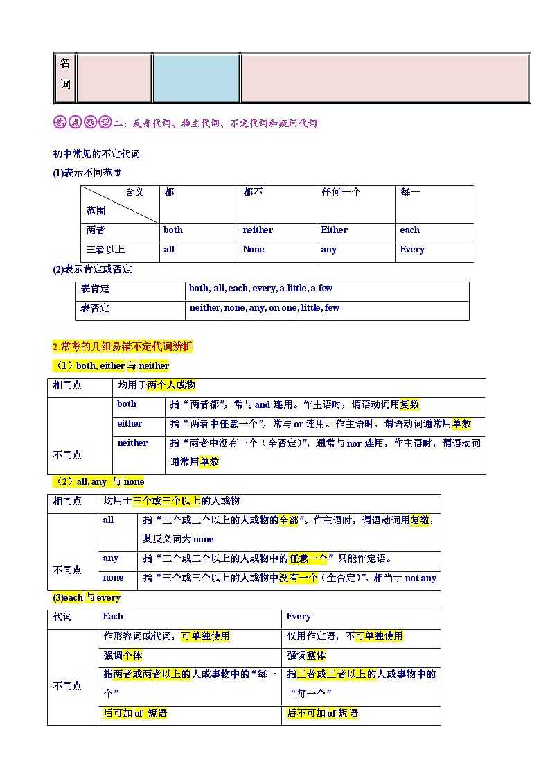 2023年中考英语 压轴题01 名词、代词、冠词（答案）第2页