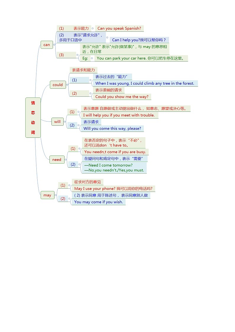 2023年中考英语 压轴题04 情态动词（答案）第2页