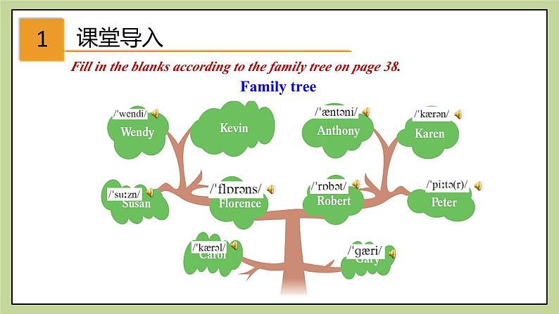 牛津版（深圳&广州）英语九年级上册3.3 Unit 3 Family life Listening and Speaking（课件）03