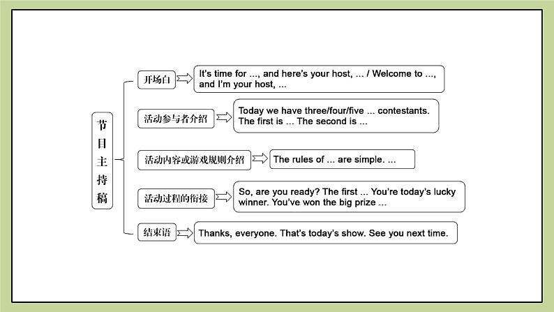 牛津版（深圳&广州）英语九年级上册5.4 Unit 5 Action Writing（课件）05