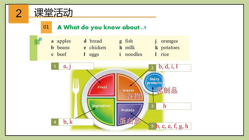 牛津版（深圳&广州）英语九年级上册6.1 Unit 6 Healthy diet Reading（课件）第4页