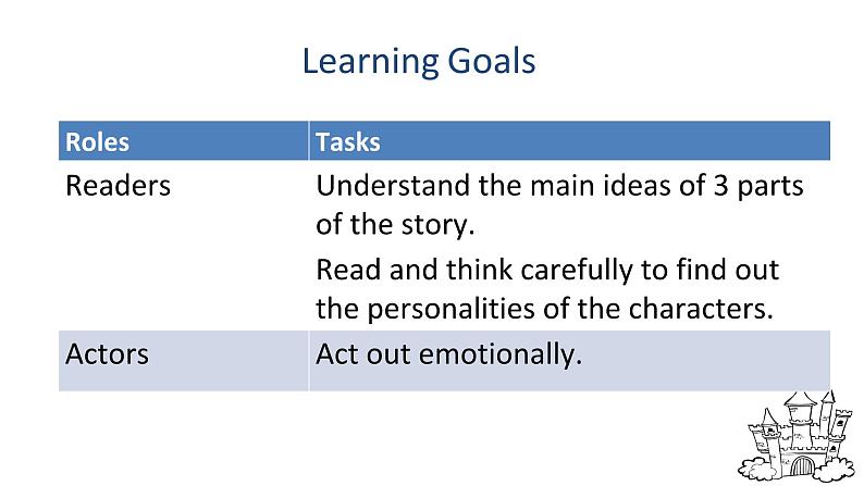 教科版（五四制）英语九年级上册 UNIT 7 The Rewards of Kindness    课件第2页