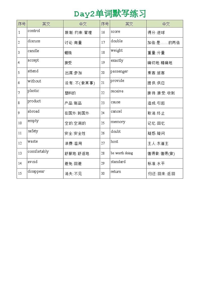 2023年英语中考倒计时7天高频词默写第2页