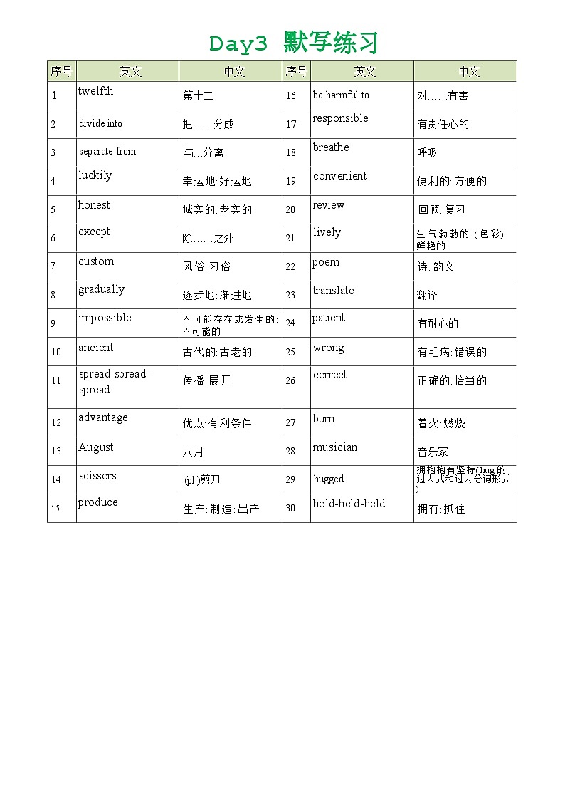 2023年英语中考倒计时7天高频词默写第3页