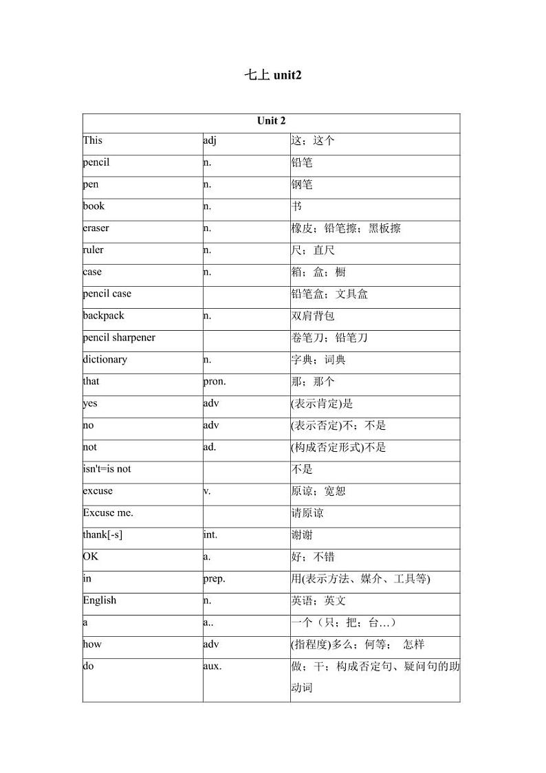 人教版英语七年级上册Unit2期中复习学案01