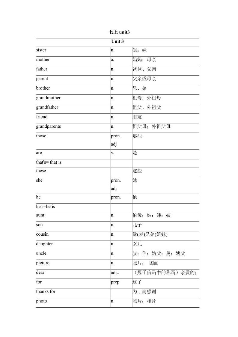 人教版英语七年级上册Unit3期中复习讲义第1页