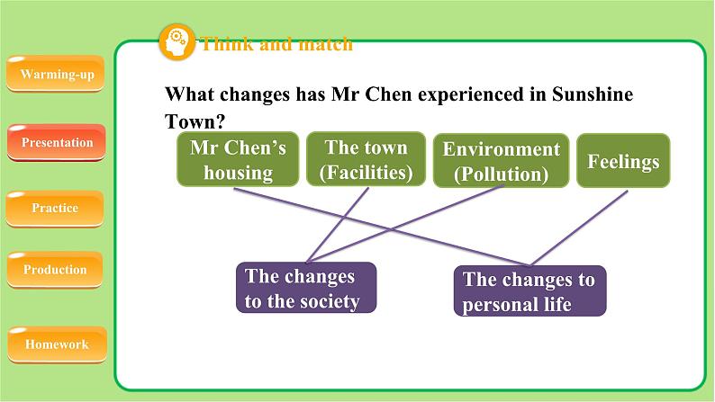 牛津译林版八年级英语下册Unit 1 Past and present Reading (II)示范课教学课件04