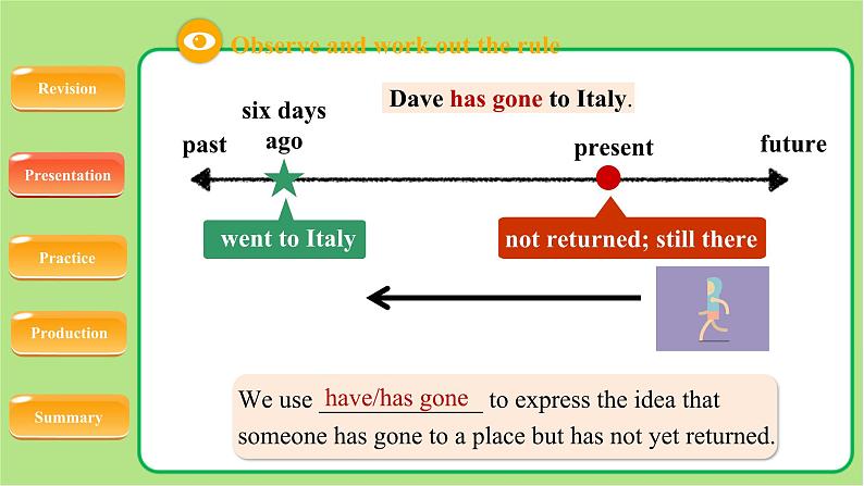 牛津译林版八年级英语下册Unit 2 Travelling Grammar示范课教学课件07