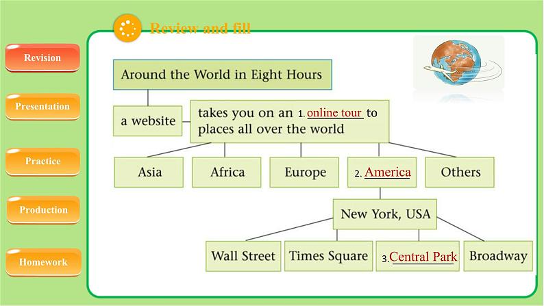 牛津译林版八年级英语下册Unit 3 Online tours Study skills示范课教学课件第2页