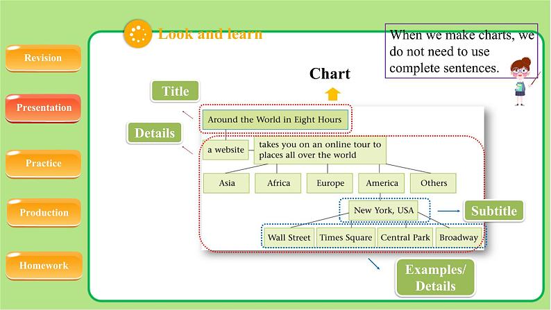 牛津译林版八年级英语下册Unit 3 Online tours Study skills示范课教学课件第3页